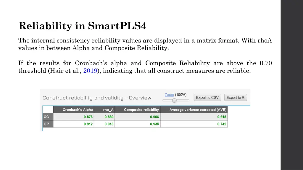 reliability in smartpls4