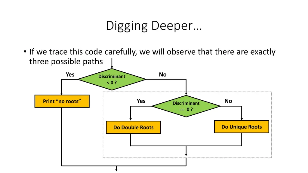 digging deeper