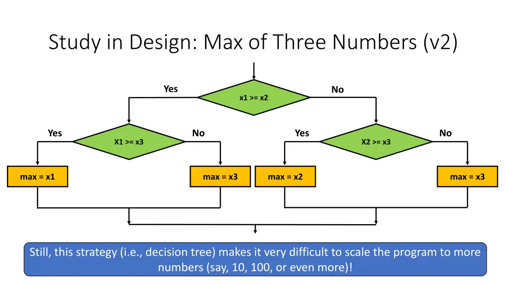 study in design max of three numbers v2 1