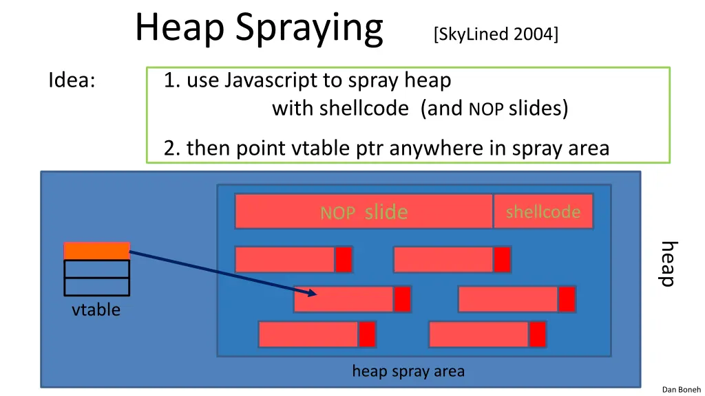 heap spraying skylined 2004