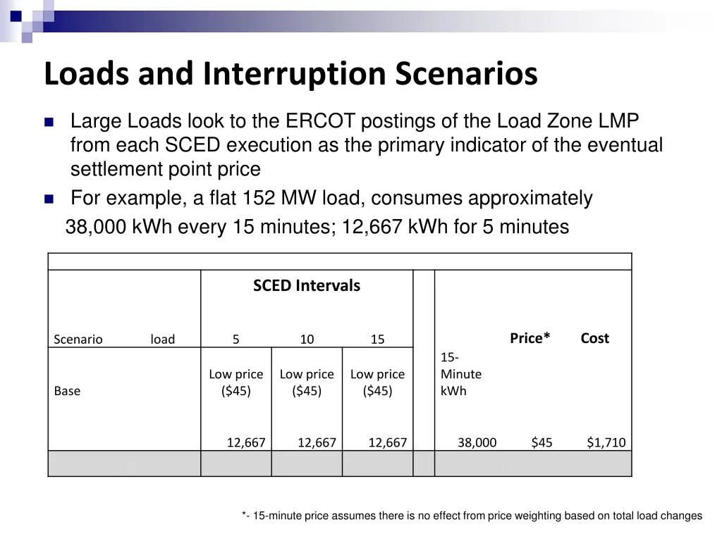 loads and interruption scenarios