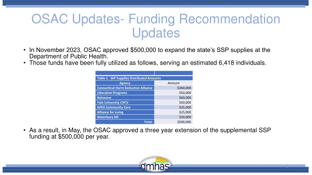 osac updates funding recommendation updates