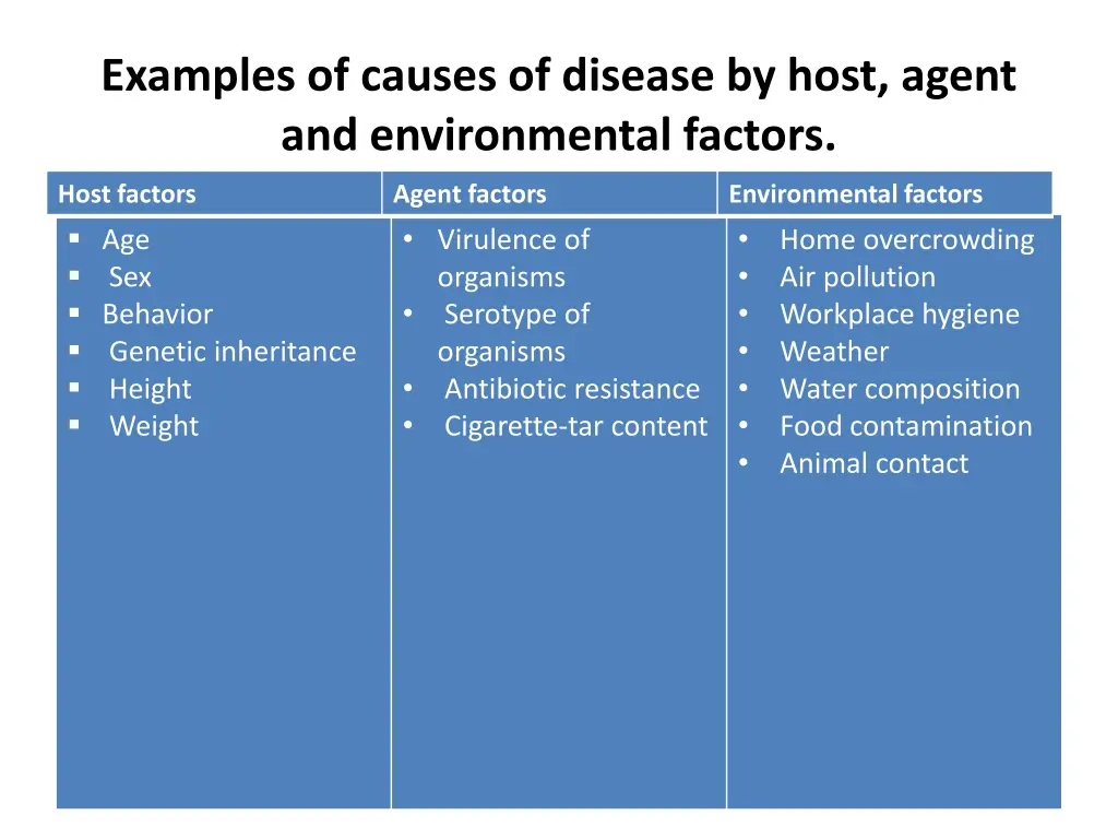 examples of causes of disease by host agent