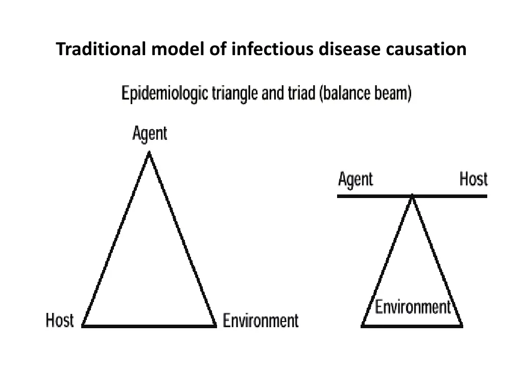 traditional model of infectious disease causation