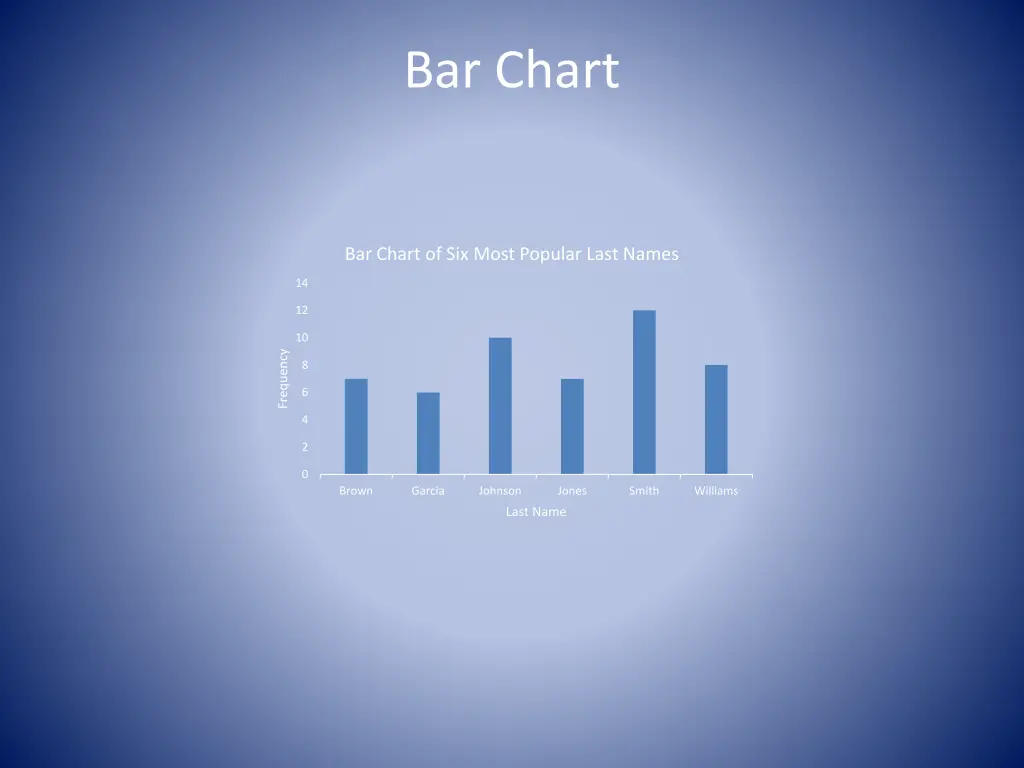 bar chart 4