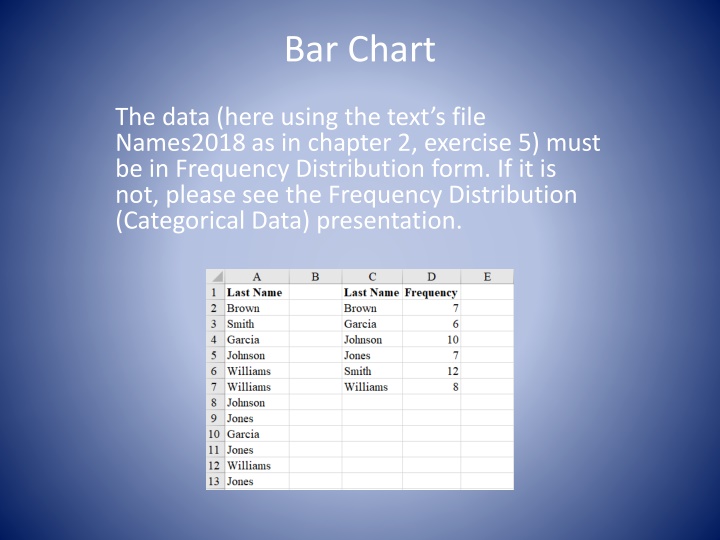 bar chart
