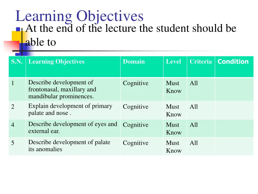 learning objectives at the end of the lecture