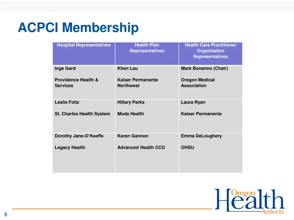 acpci membership