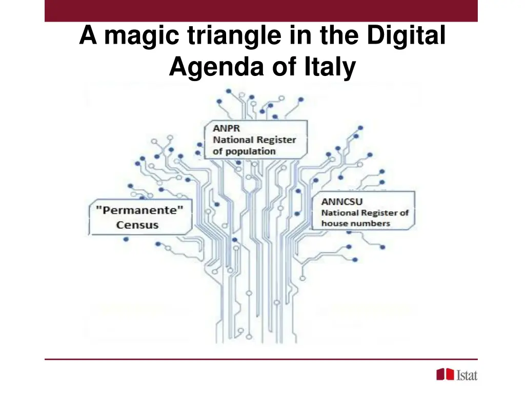 a magic triangle in the digital agenda of italy