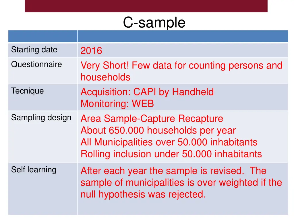 c sample