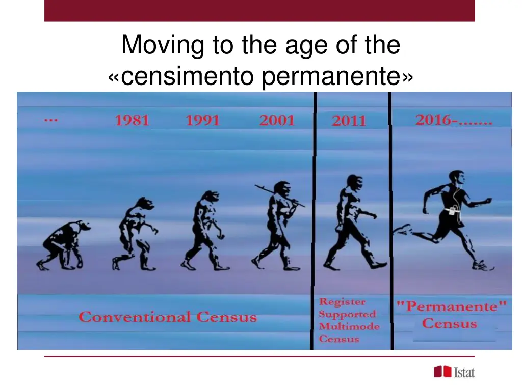 moving to the age of the censimento permanente