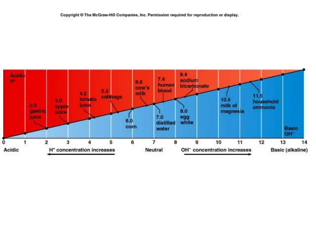 slide3