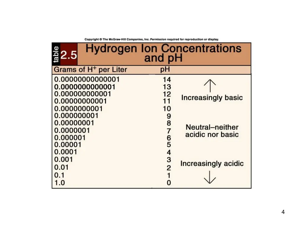 slide4