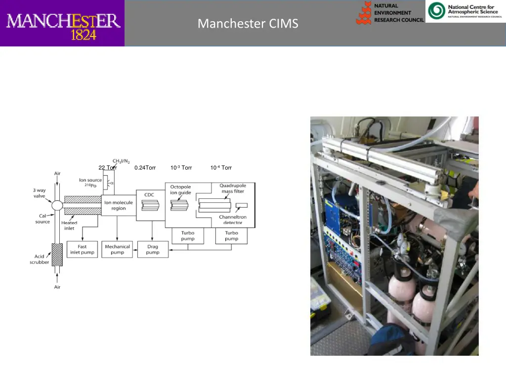 the university of manchester established in 1824 4