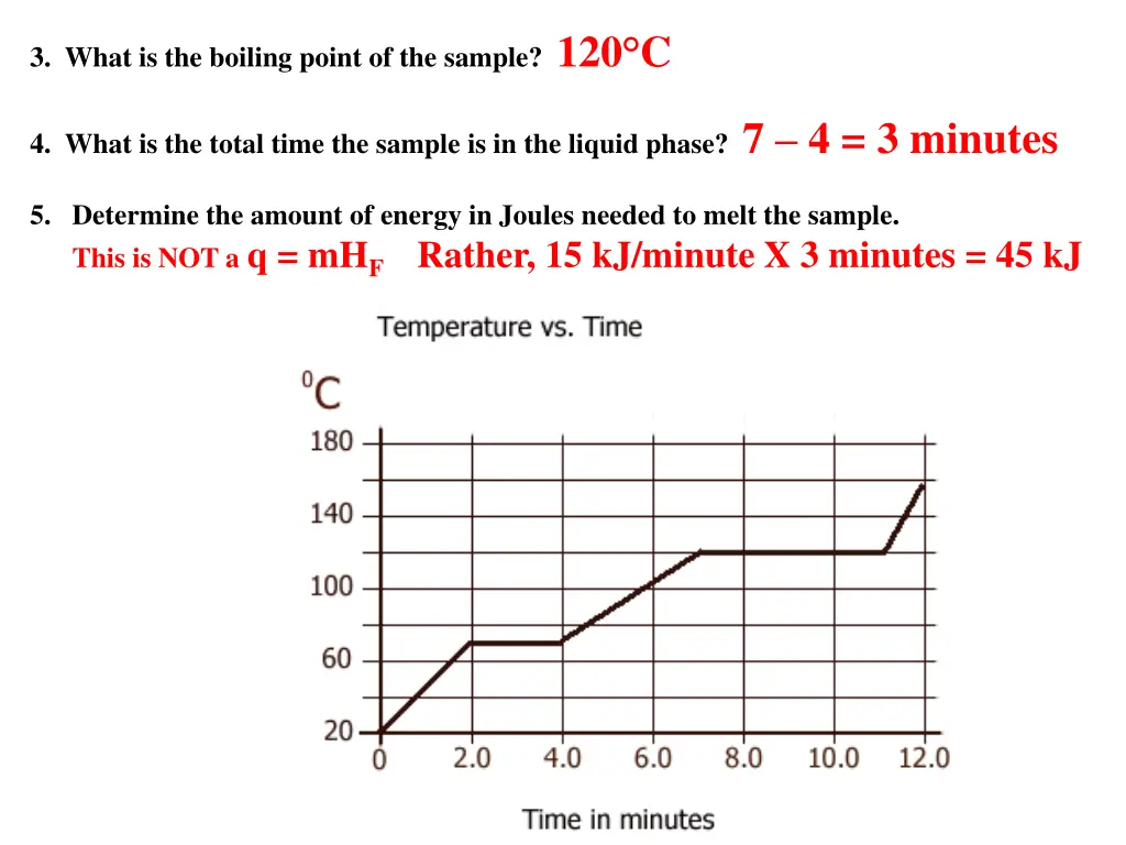 3 what is the boiling point of the sample 120 c