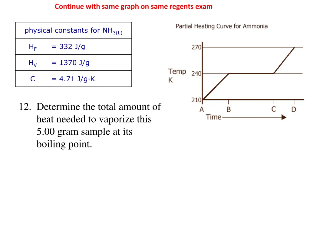continue with same graph on same regents exam 1