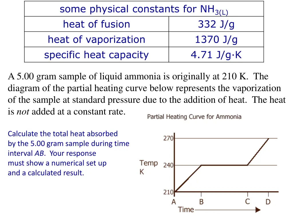 some physical constants for nh 3 l heat of fusion