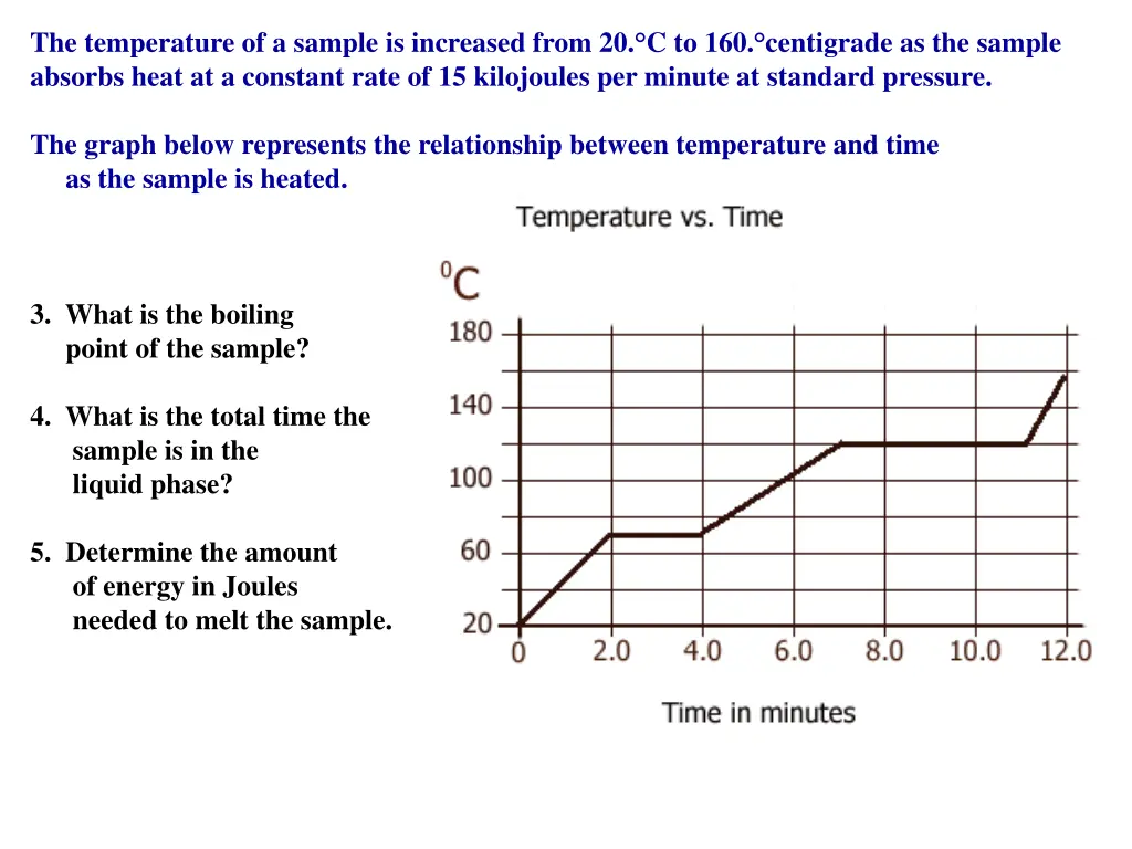 the temperature of a sample is increased from