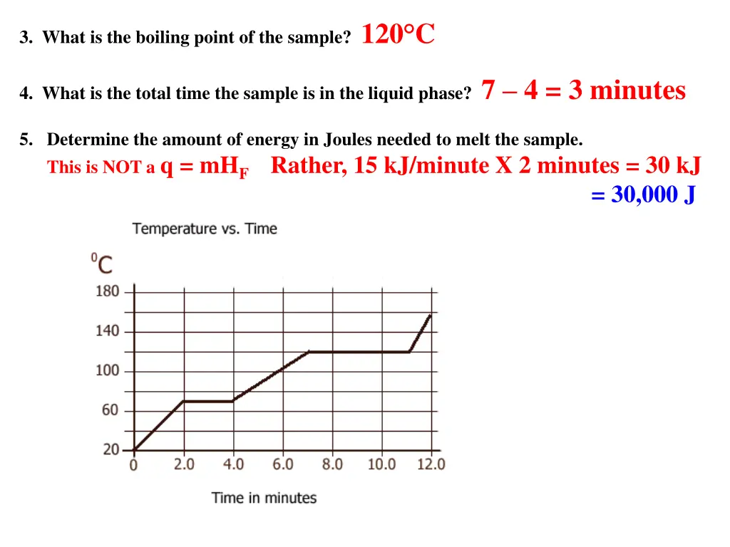 3 what is the boiling point of the sample 120 c