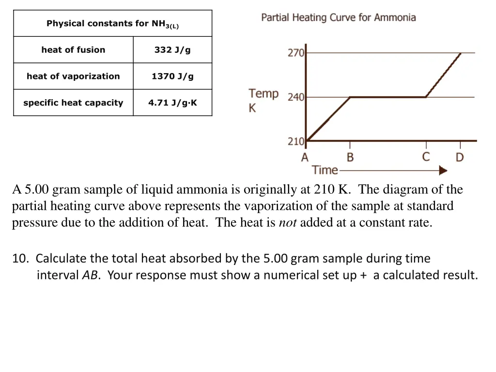 physical constants for nh 3 l