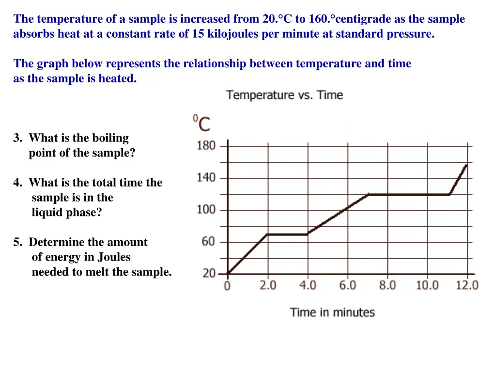 the temperature of a sample is increased from