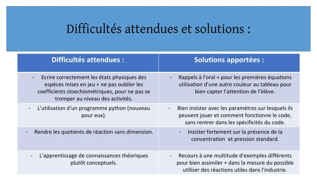 difficult s attendues et solutions