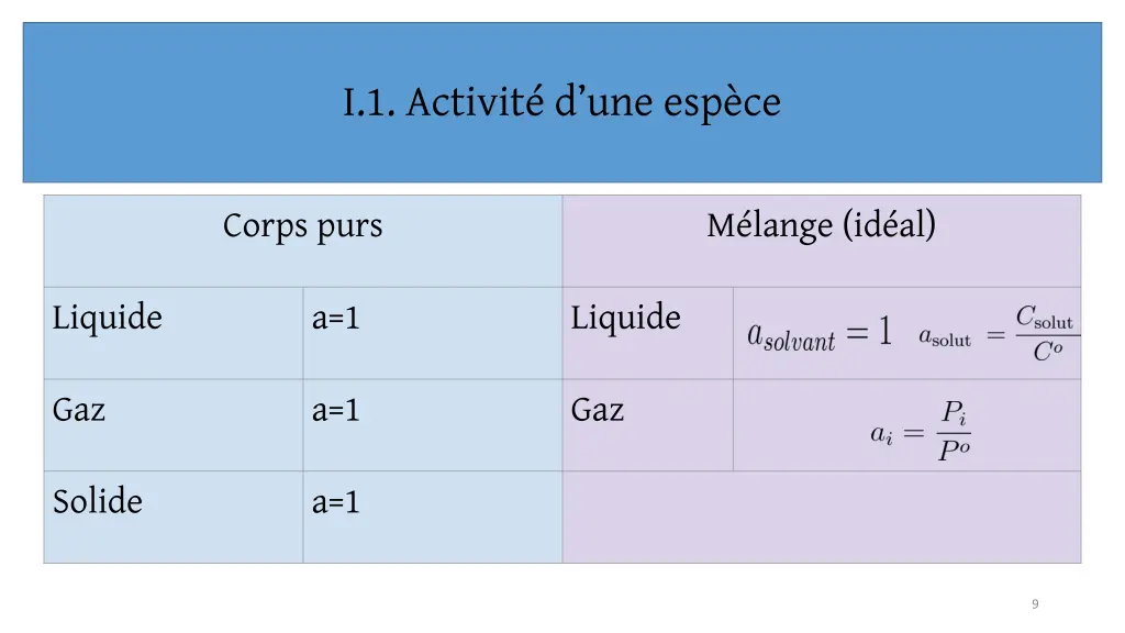 i 1 activit d une esp ce
