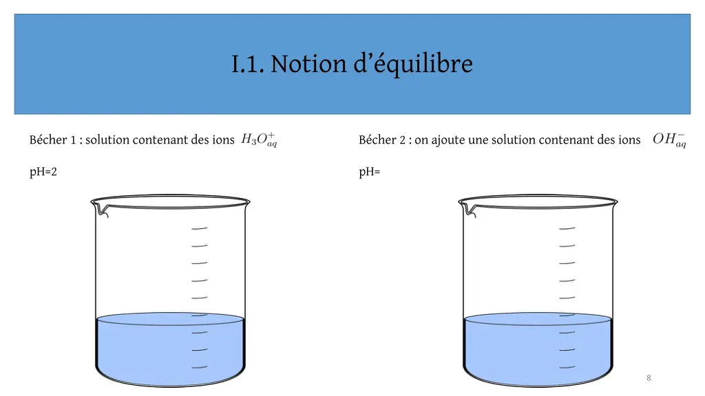 i 1 notion d quilibre 1