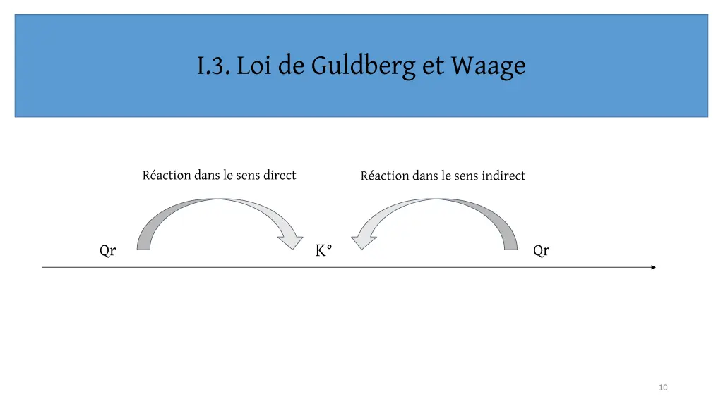 i 3 loi de guldberg et waage