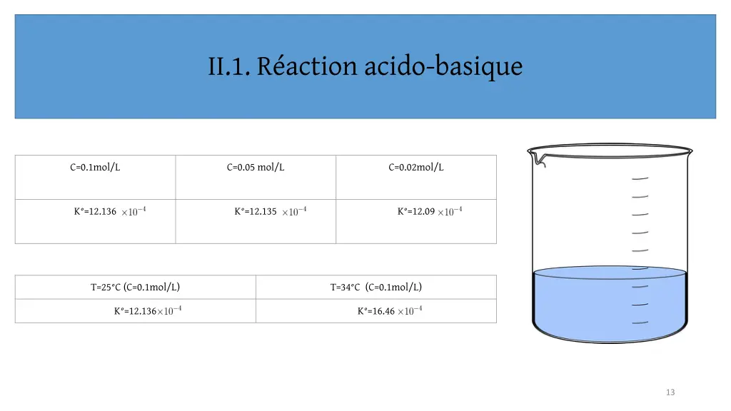 ii 1 r action acido basique 1
