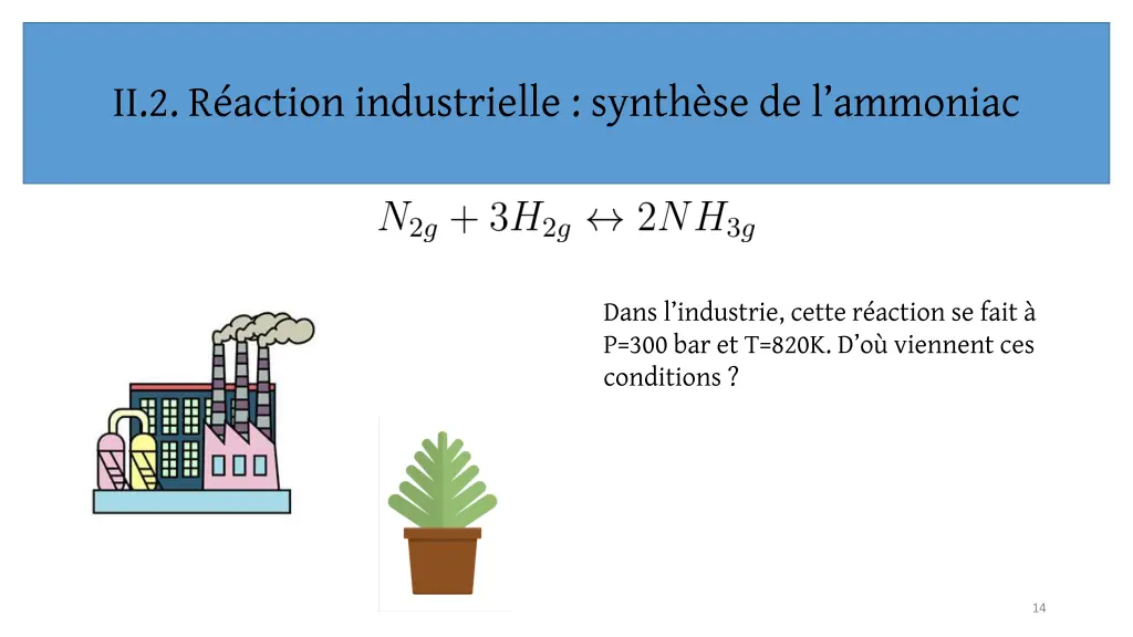 ii 2 r action industrielle synth se de l ammoniac