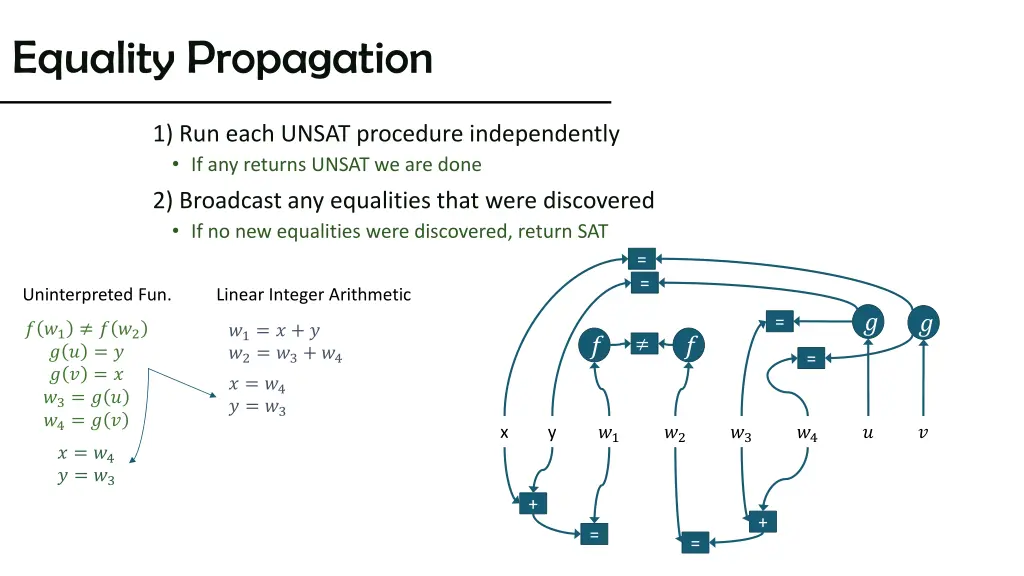 equality propagation 1