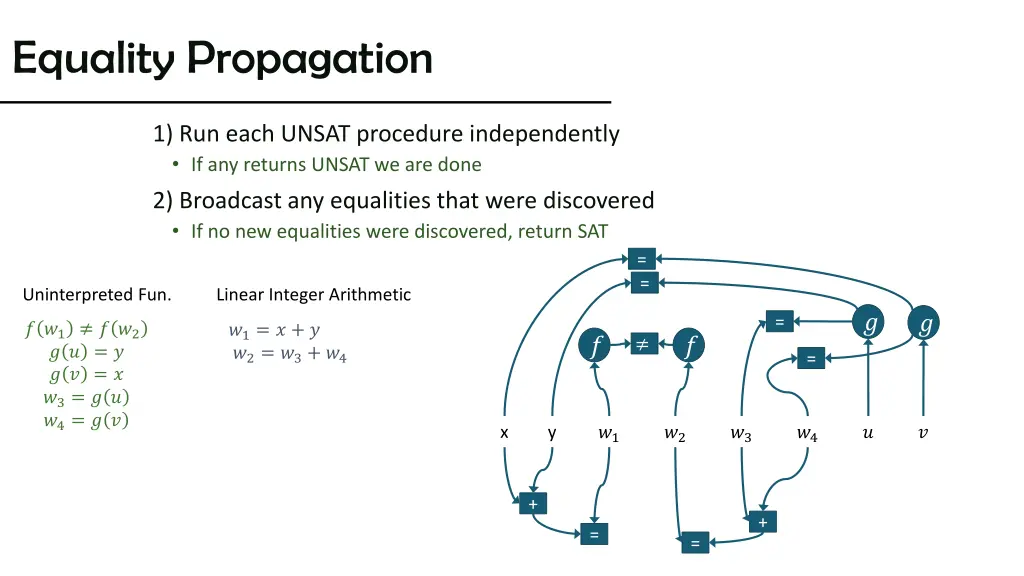equality propagation