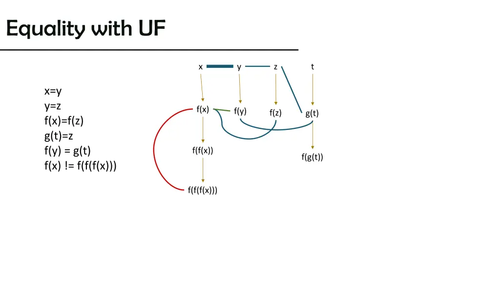equality with uf 1