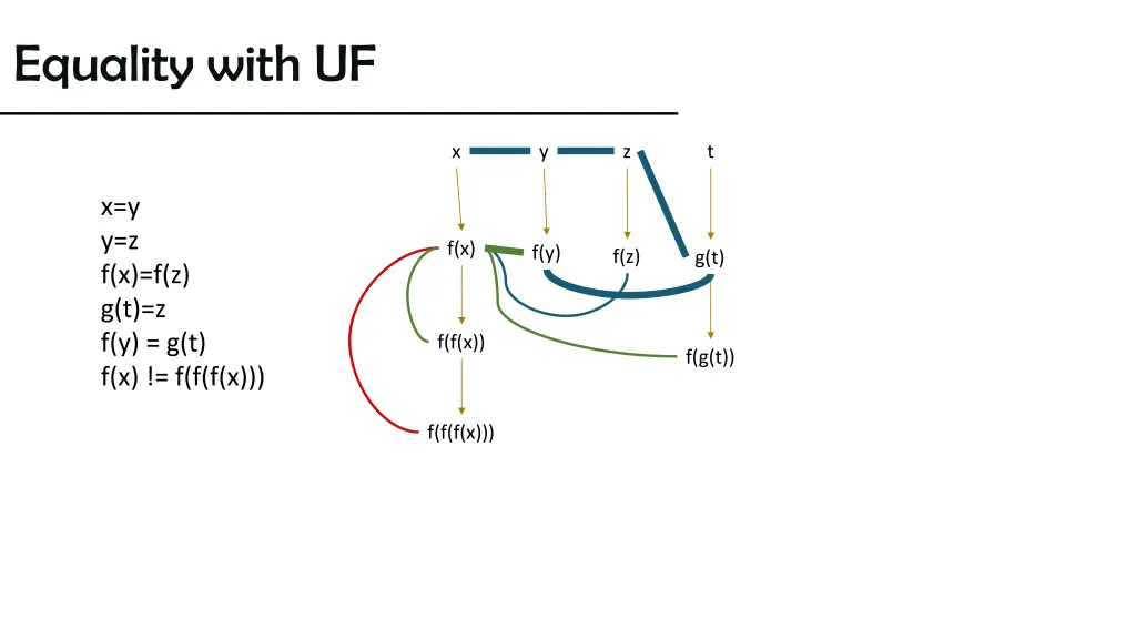 equality with uf 3