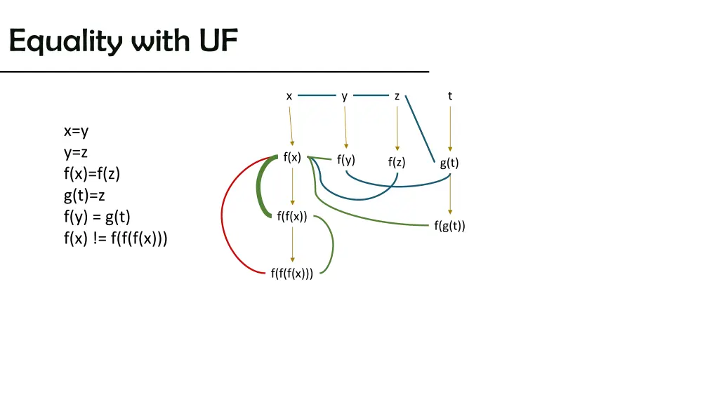 equality with uf 4