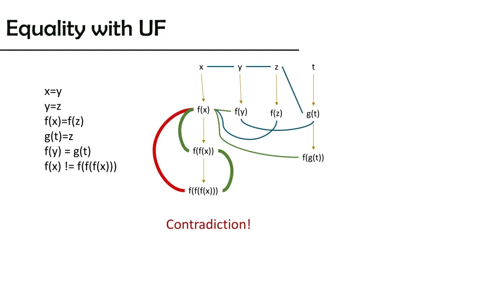 equality with uf 5