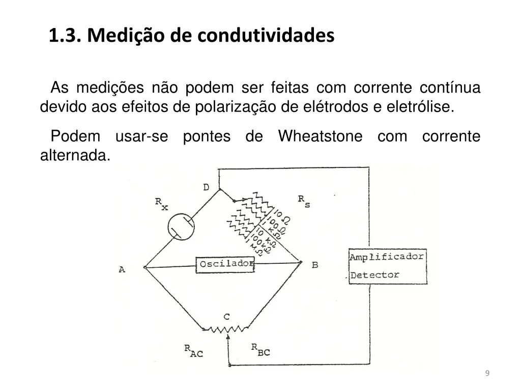 1 3 medi o de condutividades