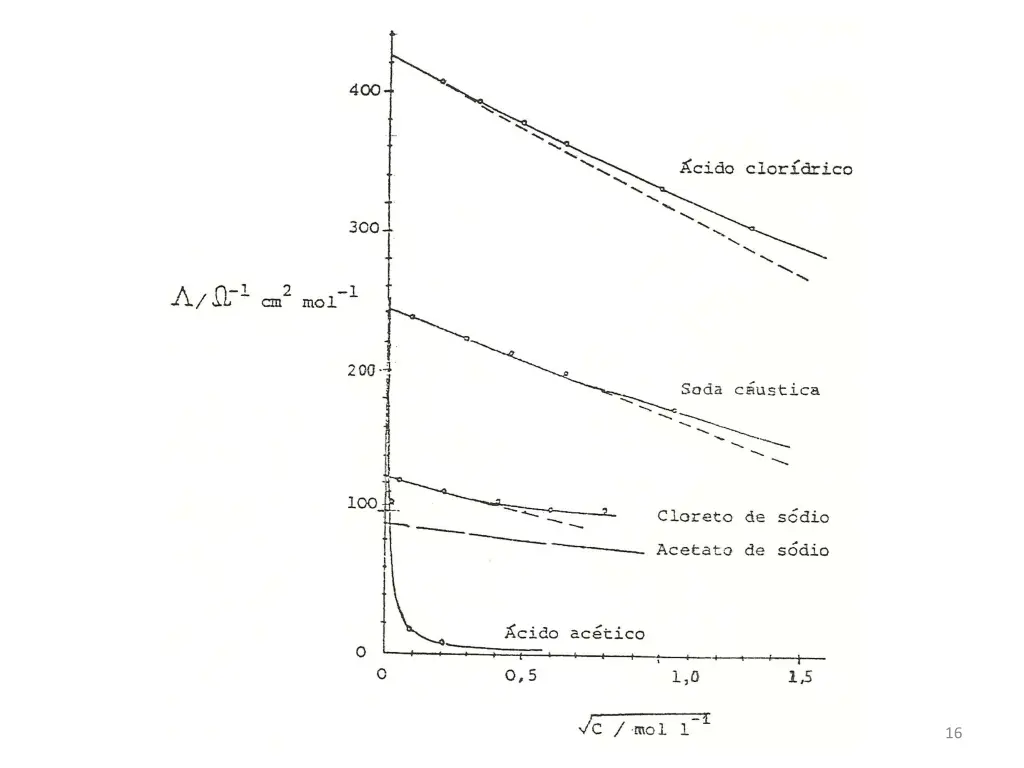 slide16