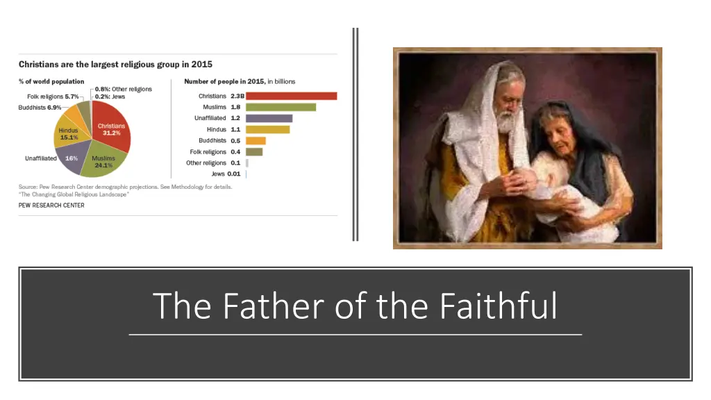 the father of the faithful