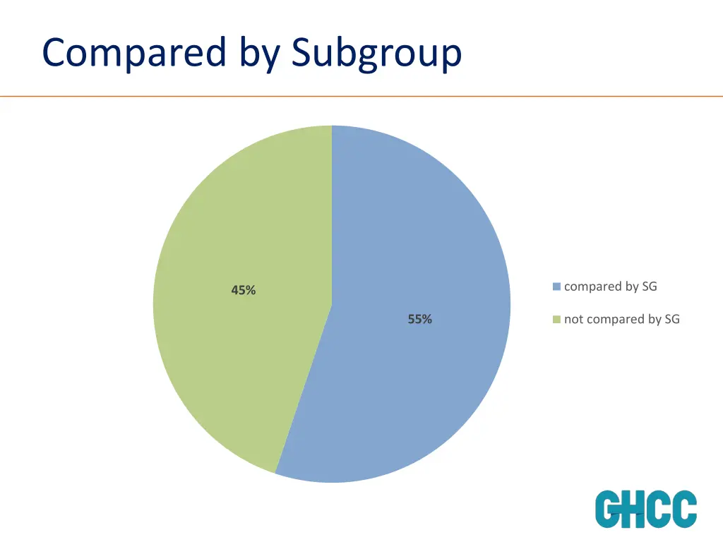 compared by subgroup