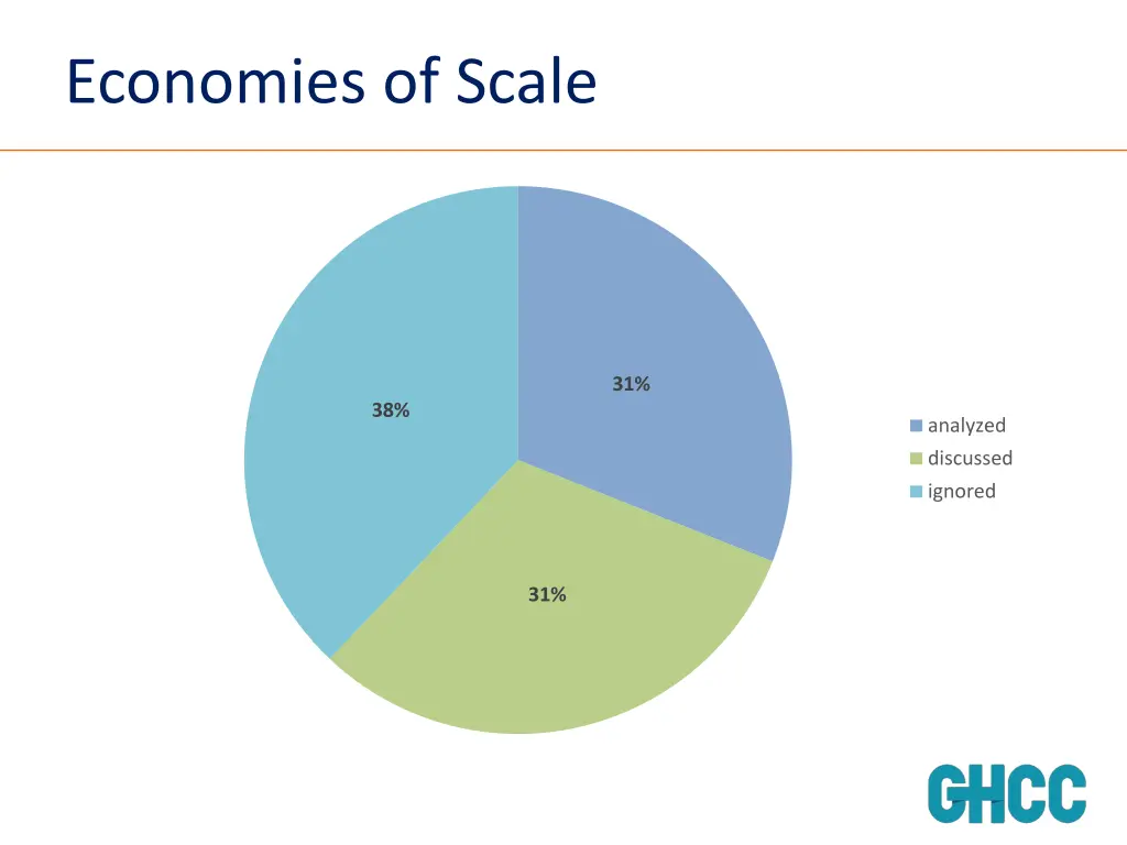 economies of scale