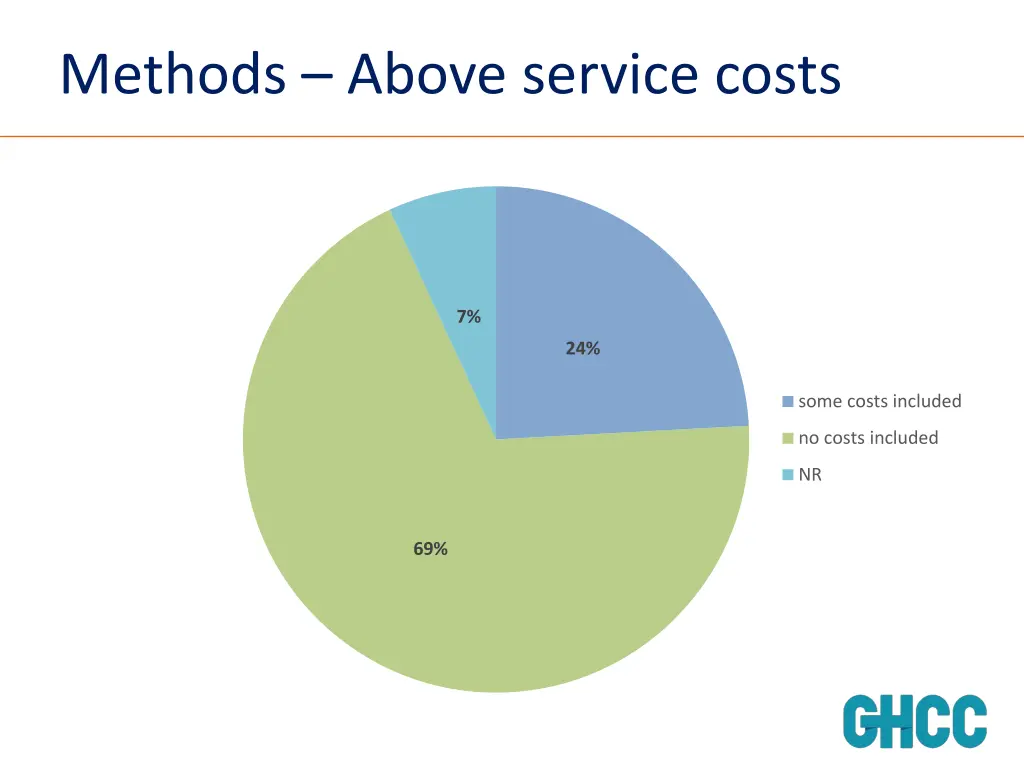 methods above service costs