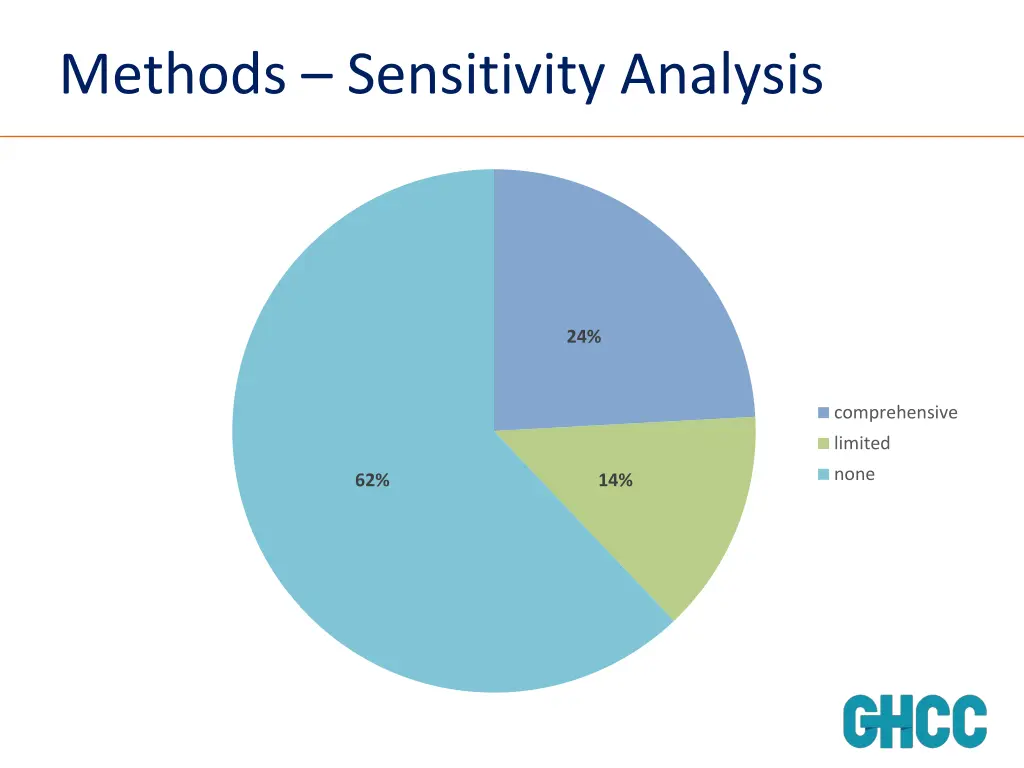 methods sensitivity analysis
