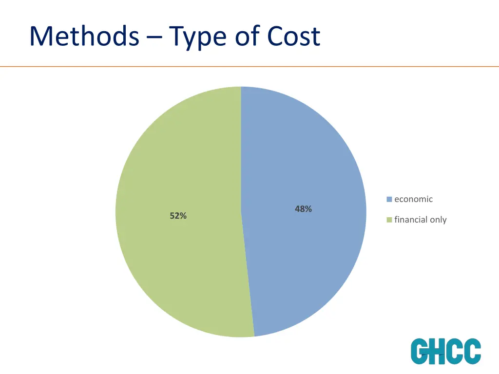 methods type of cost