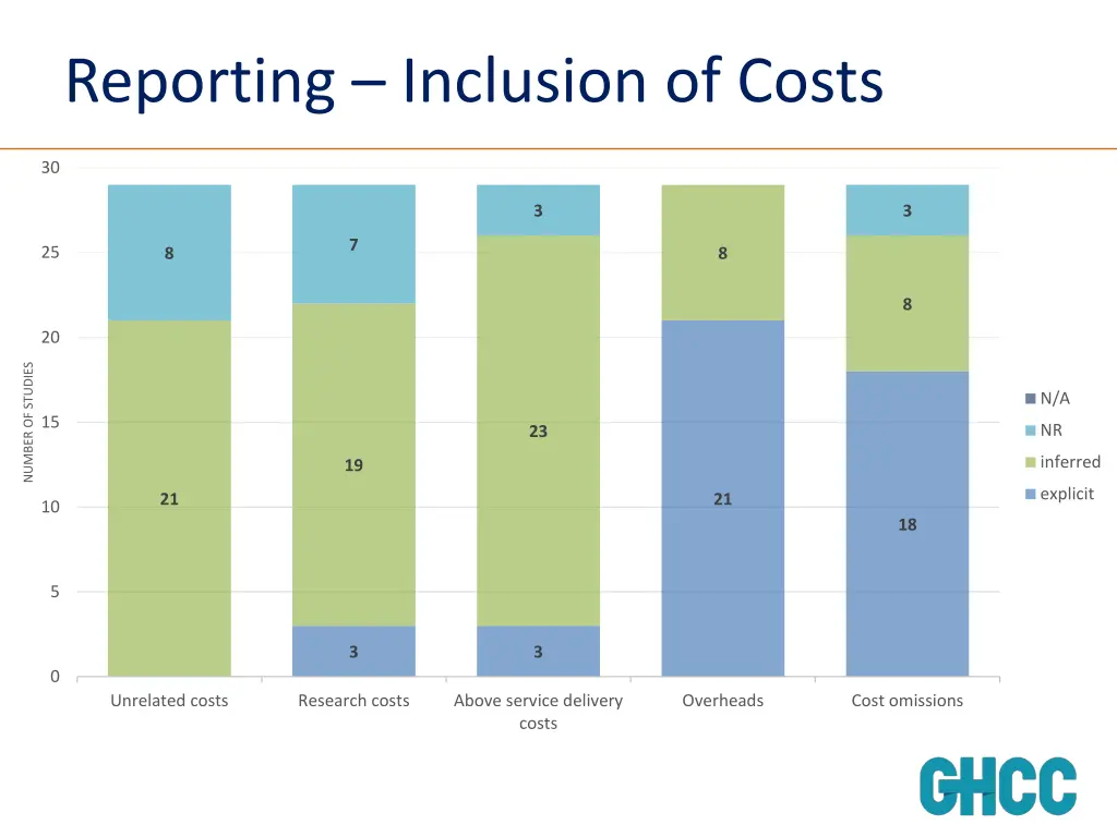 reporting inclusion of costs