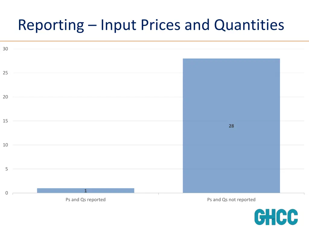 reporting input prices and quantities