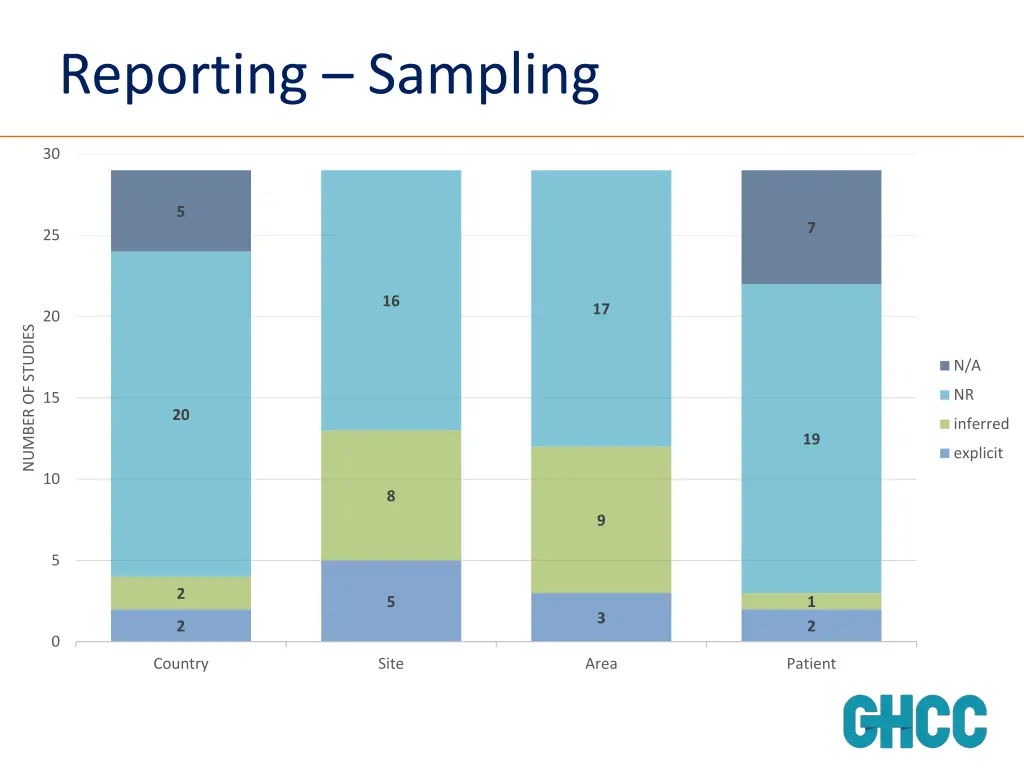 reporting sampling