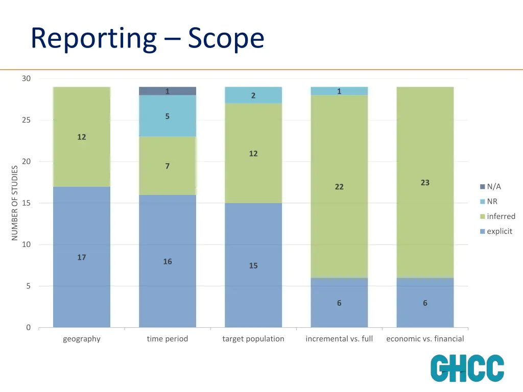 reporting scope
