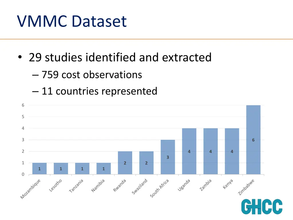 vmmc dataset